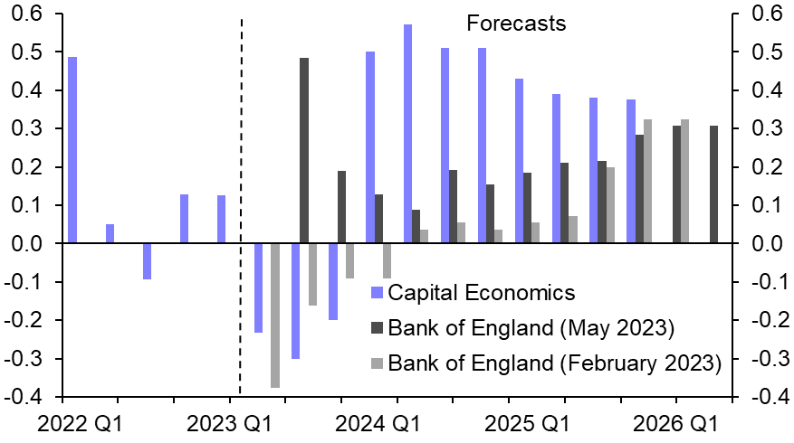 Doubting the BoE’s improved outlook for activity 
