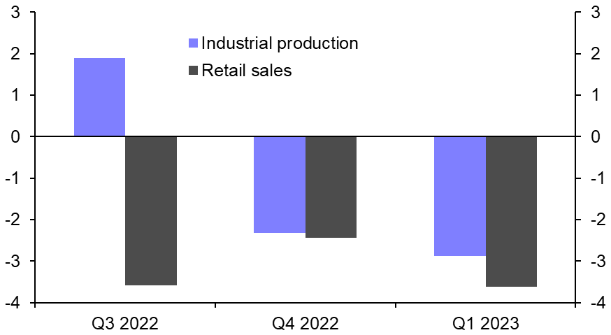 Czech fiscal tightening, last thoughts before Turkey’s vote 
