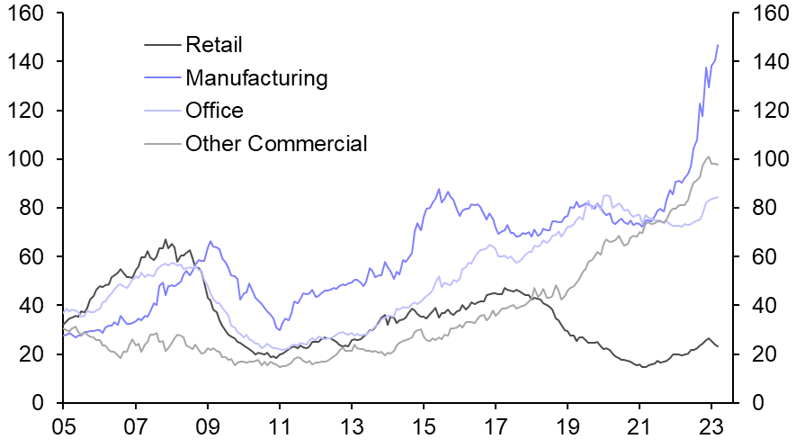 Manufacturing will boom while incentives last
