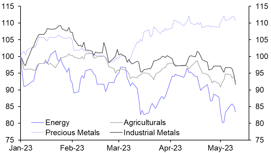 Weak demand will weigh on prices for some time
