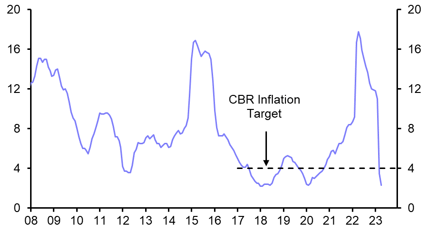 Russia Consumer Prices (Apr.)
