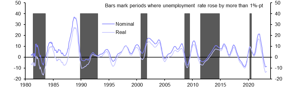 Housing downturn not over yet
