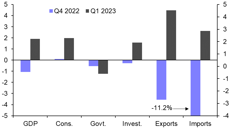 Thailand GDP (Q1)
