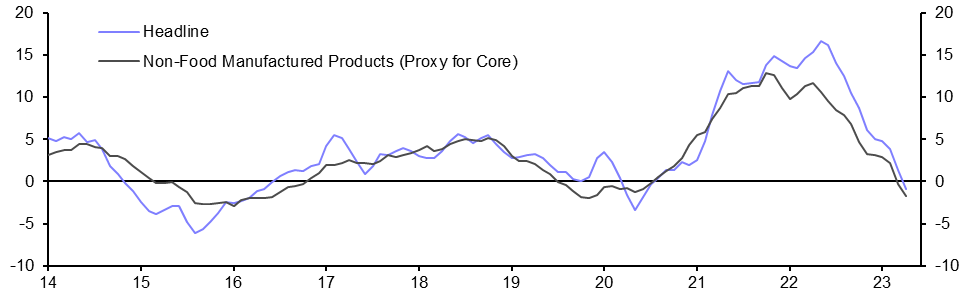 Wholesale Prices (Apr.)
