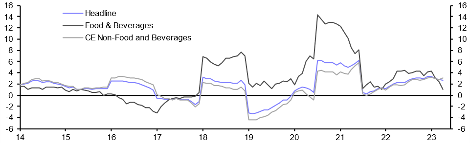 Saudi Arabia Consumer Prices (Apr. 2023)
