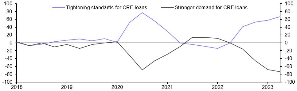 Commercial Property Lending (Apr.) 
