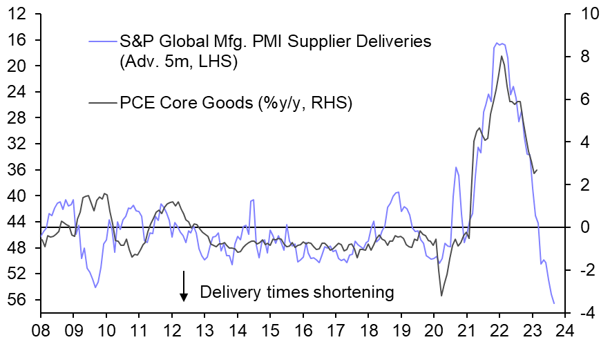 A closer look at the Fed’s favourite inflation gauge
