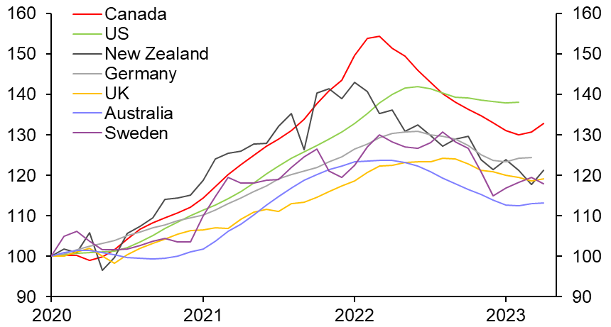 Stabilisation in housing markets likely to be temporary
