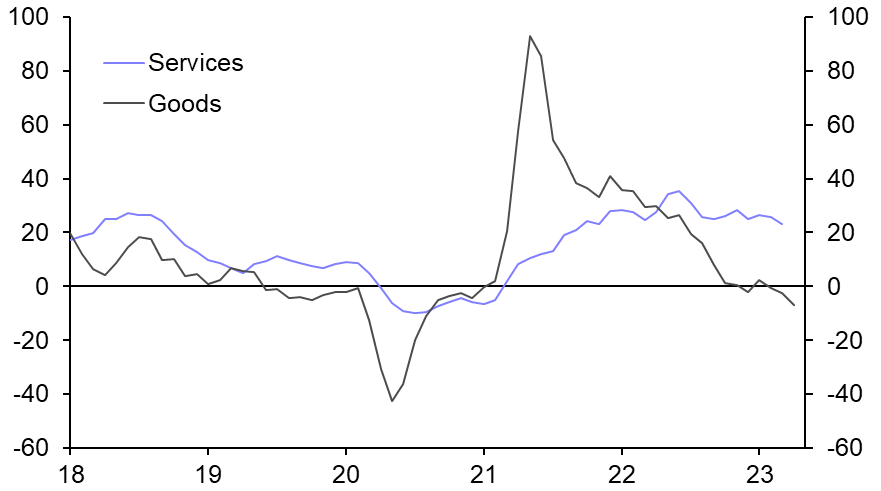 Services exports supporting external position
