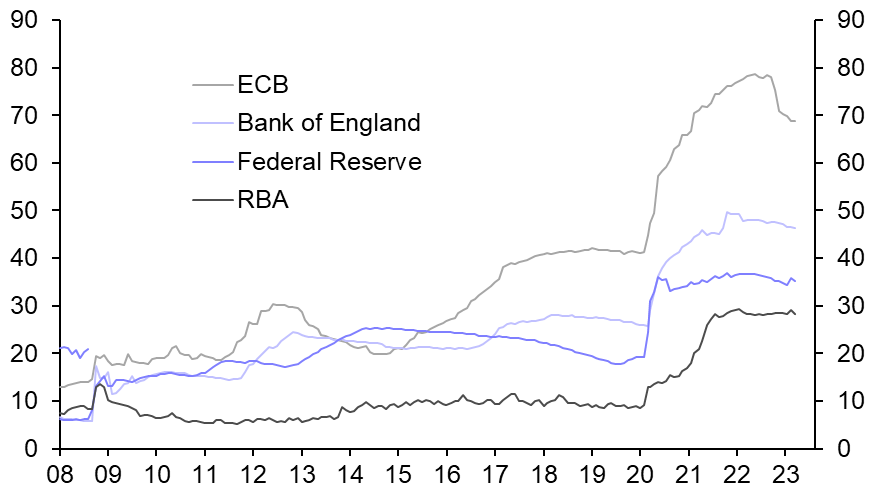 Rate cuts will prompt pause in quantitative tightening 
