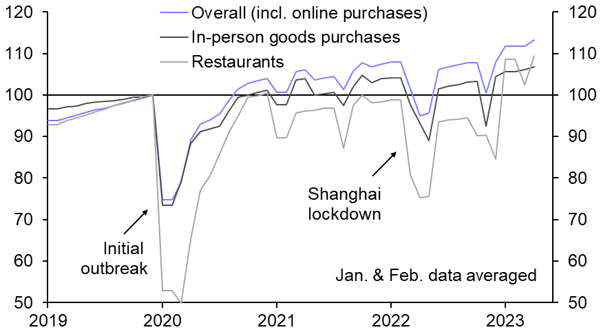 Activity &amp; Spending (Apr.)
