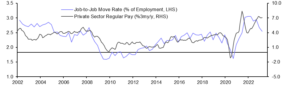 Labour Market (Mar./Apr.)
