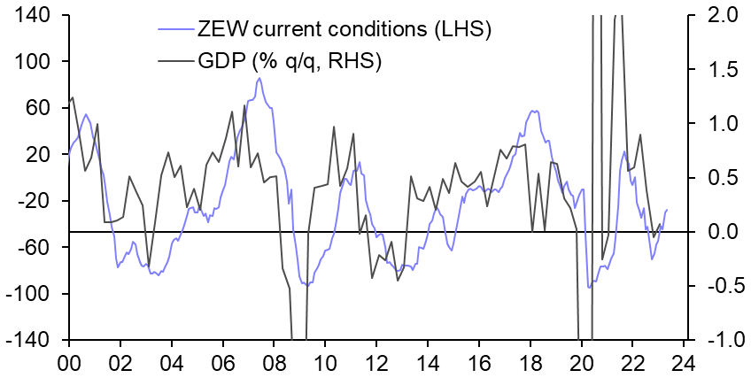 Euro-zone GDP &amp; Employment (Q1)
