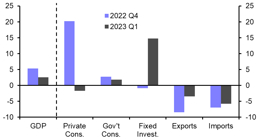 Israel GDP (Q1 2023)
