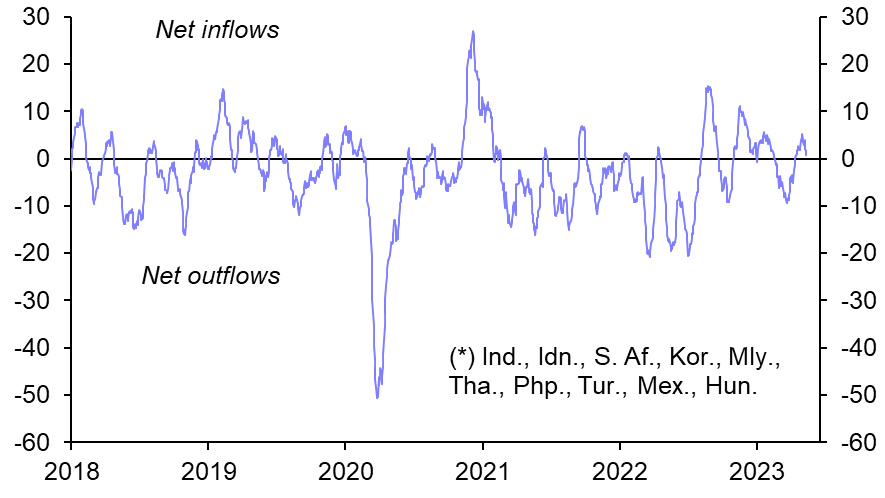 Emerging Markets Capital Flows Monitor (May 2023)
