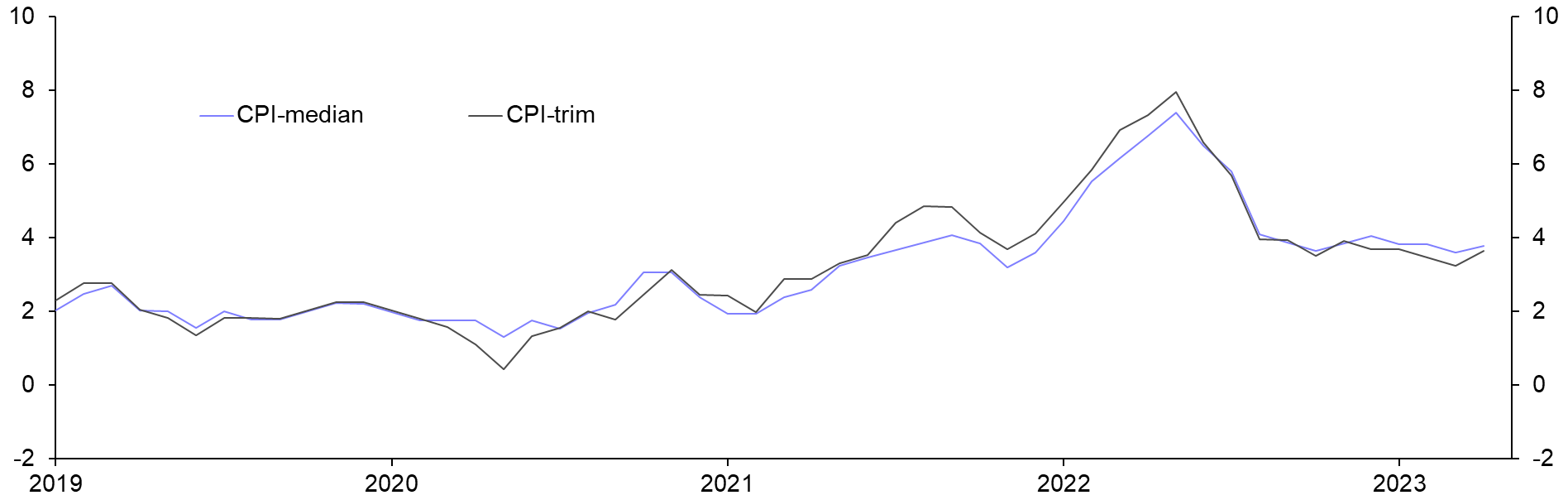 Consumer Prices (Apr.)
