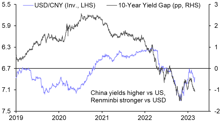 What more disappointing China data means for its markets
