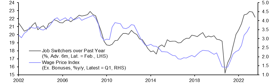 Australia Wage Price Index (Q1)
