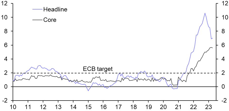 Euro-zone Final HICP (April) 
