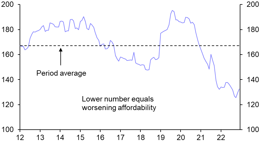 How big are the risks from Korea’s property downturn?
