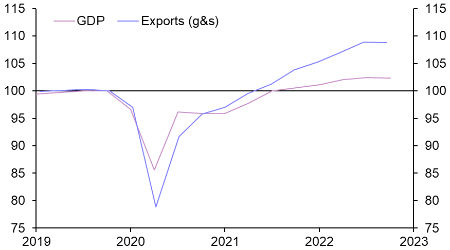 Taking stock of the euro-zone’s exports
