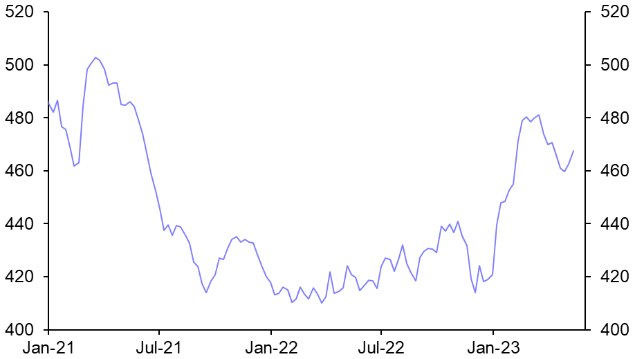 US Weekly Petroleum Status Report
