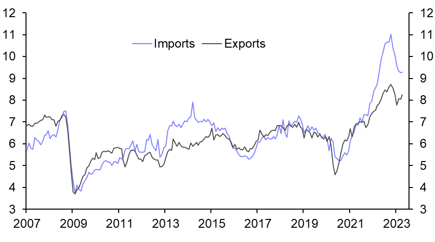 Japan External Trade (Apr. 2023)
