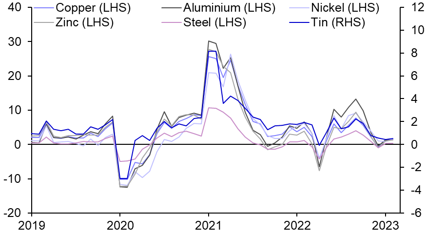 Metals Demand Monitor (Feb.)
