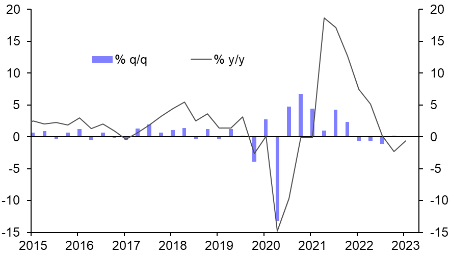 Chile GDP (Q1)
