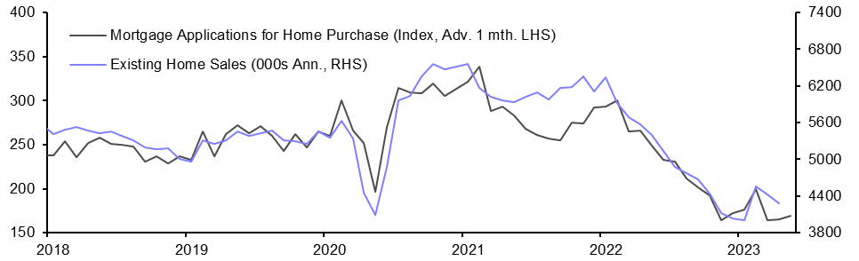 Existing Home Sales (Apr.)
