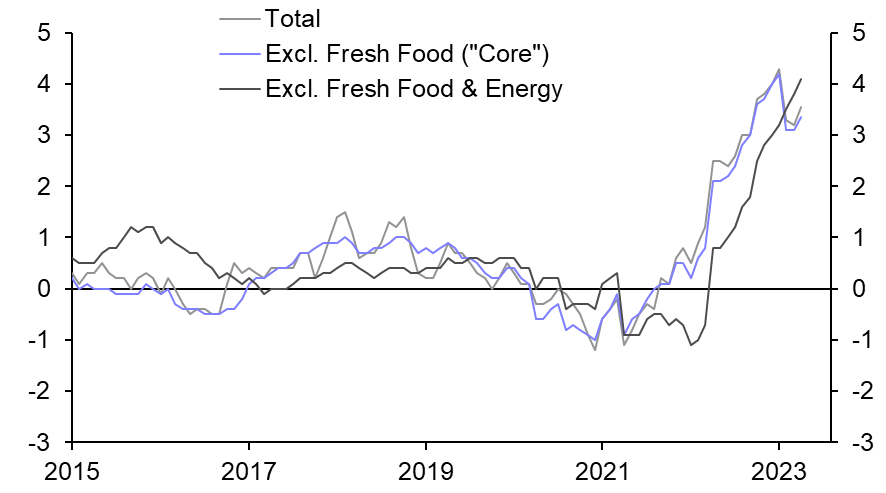 Japan Consumer Prices (Apr. 2023)
