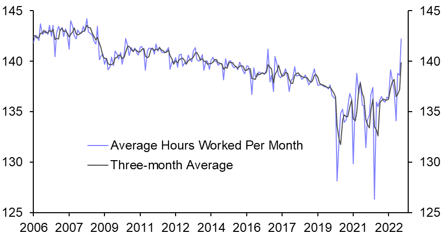 Australia’s productivity problem persists
