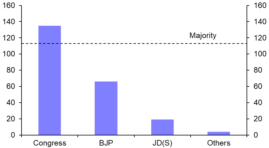 Karnataka election, trade data, banking risks

