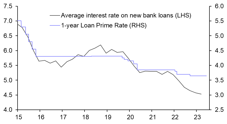 Monetary easing back on the cards 
