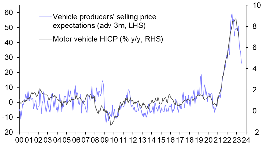 Inflation down in Sweden, euro-zone stagnating 
