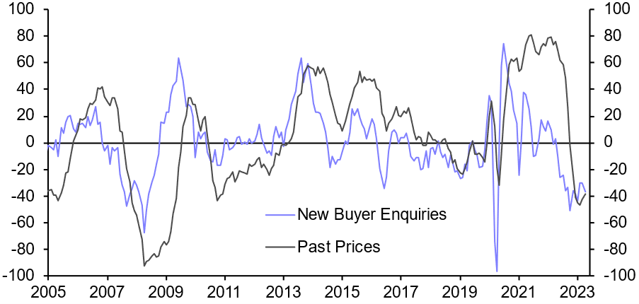 Signs of stabilisation (May 23)
