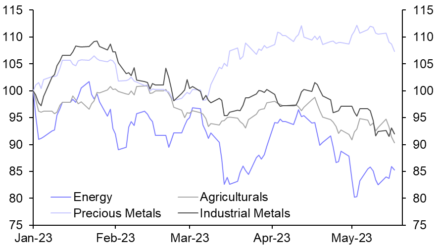 US data the key driver of prices next week
