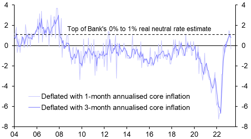 Bank of Canada set to raise interest rates again
