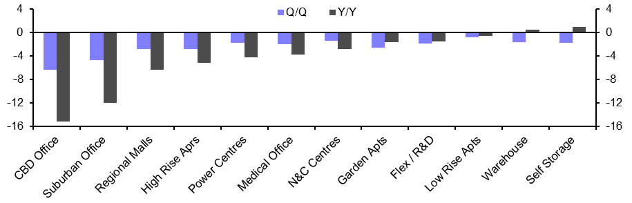 Weak Q1, but bigger price falls to come in Q2
