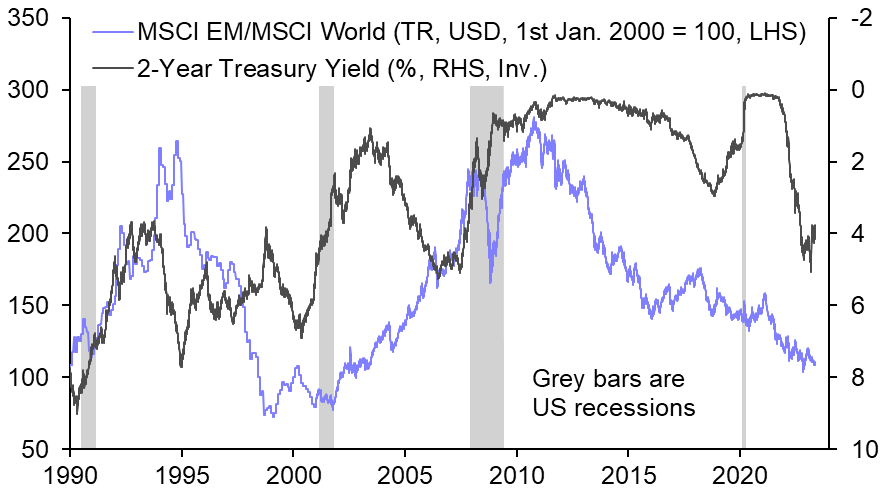 Making the case for EM equities

