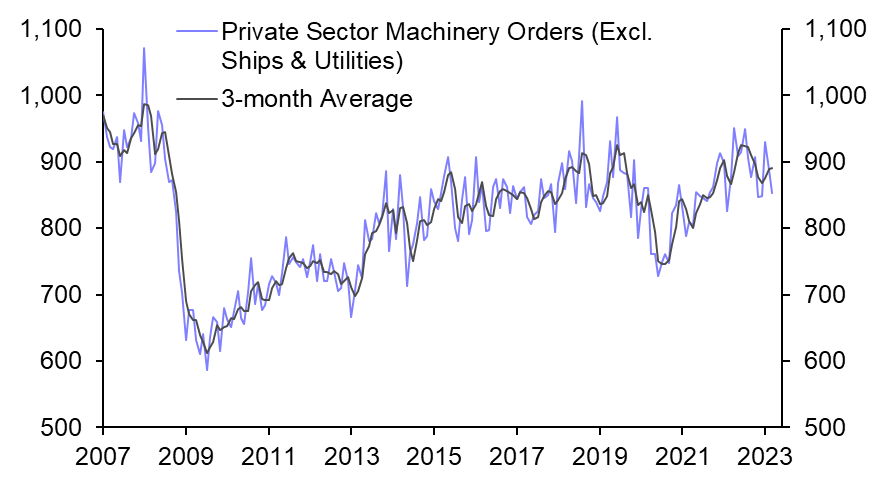 Japan Machinery Orders (Mar. 2023)
