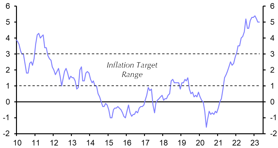 Israel: 25bp hike, but tightening cycle not yet over
