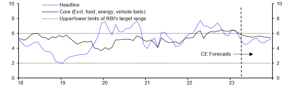 Policymakers can breathe easier on inflation
