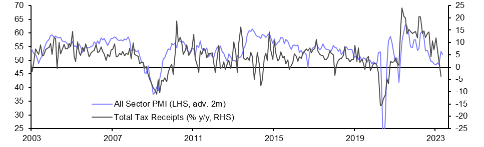 Public finances (Apr.)
