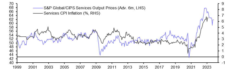 S&amp;P Global/CIPS Flash PMIs (May 2023)
