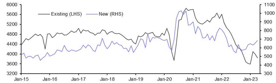 New Home Sales (Apr.)
