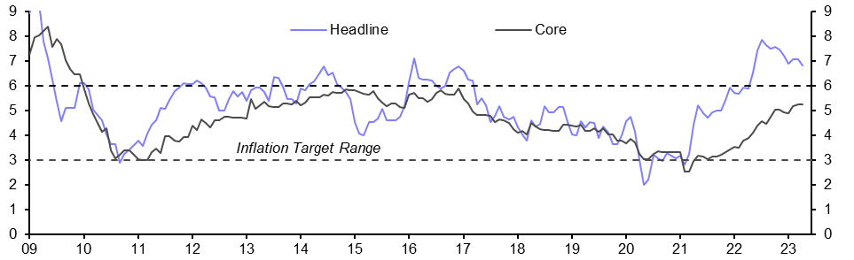 South Africa Consumer Prices (Apr.)
