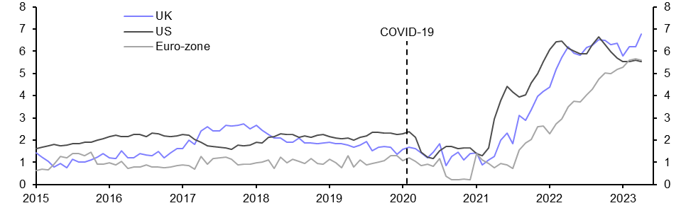 Consumer Prices (Apr. 2023)
