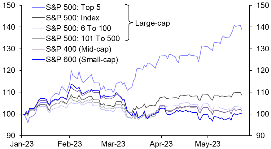 Narrow stock market rallies have rarely lasted long
