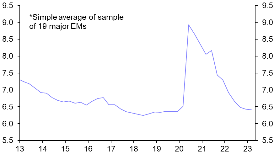 EM labour markets still going strong
